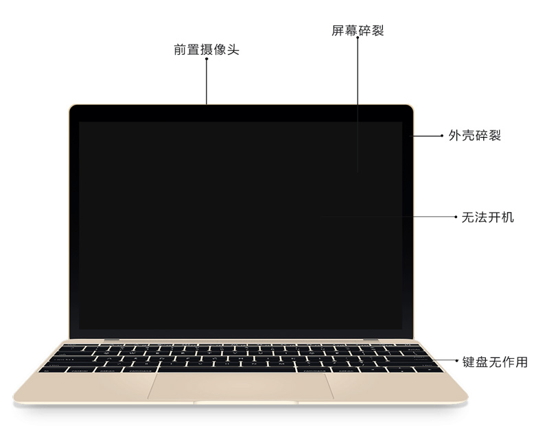 广州Mac维修点